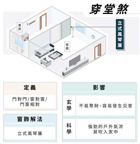 何謂穿堂煞|住宅風水「格局禁忌」5大重點要注意！最忌諱「穿堂。